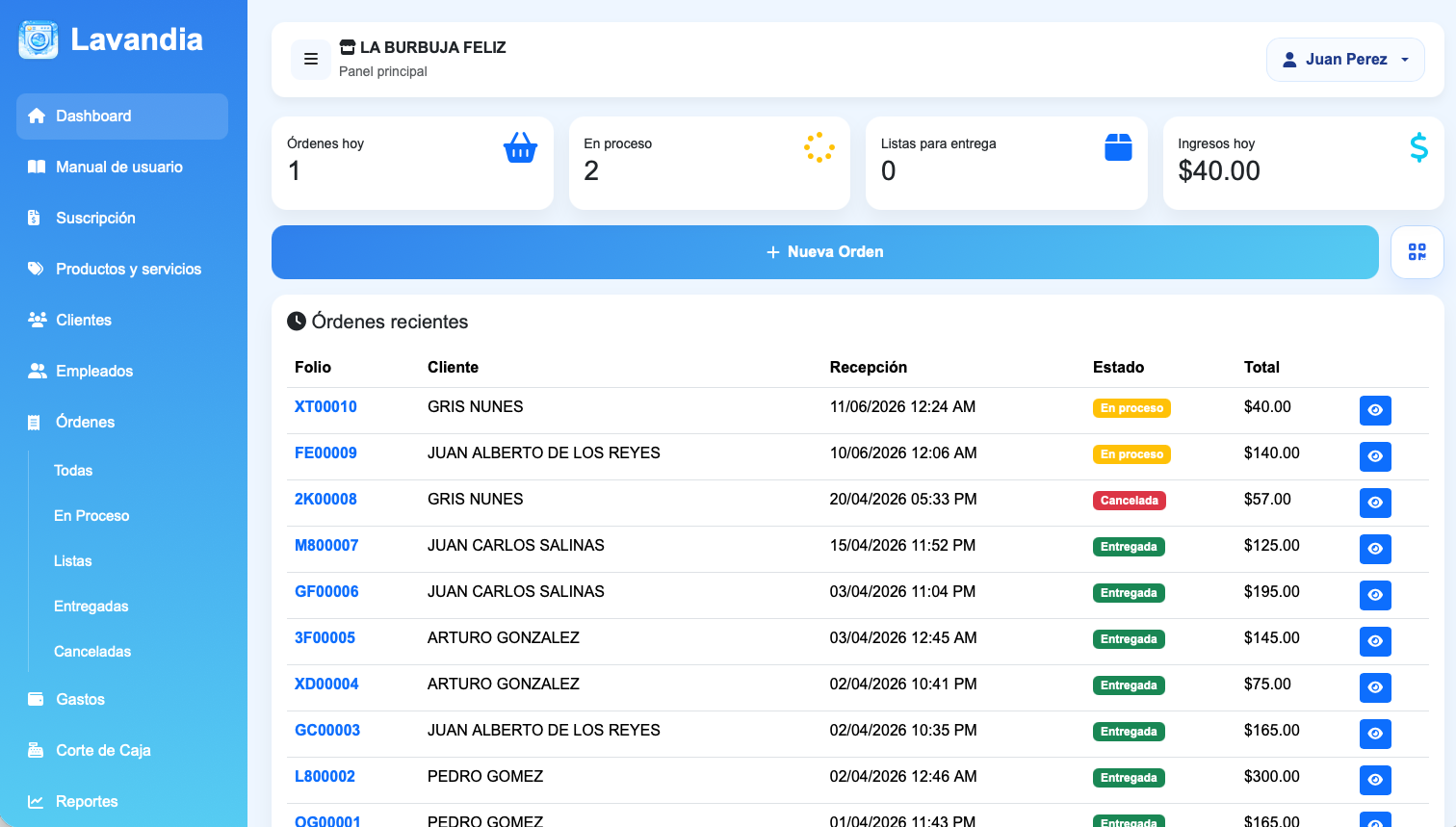 Placeholder del dashboard de Lavandia para la sección de funcionalidades
